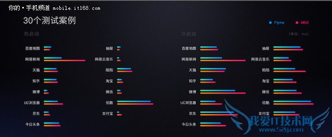 魅蓝Metal系统评测