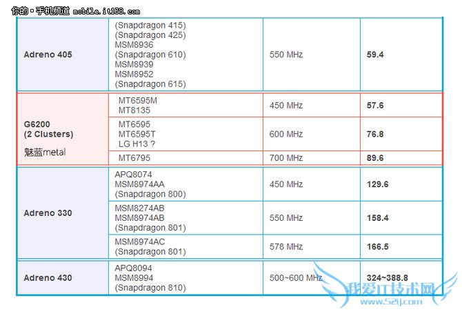 MT6795 From乐视1评测