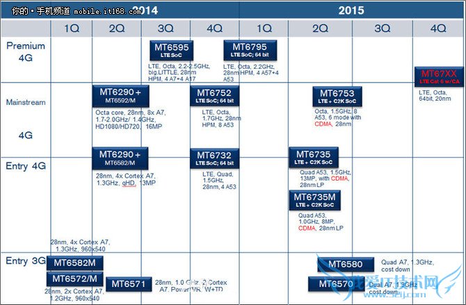 MT6795 From乐视1评测