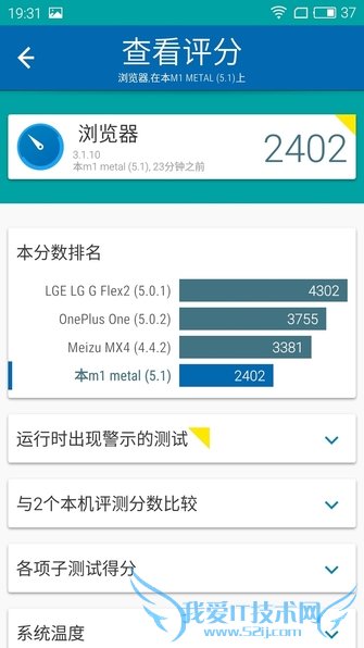 MT6795 From乐视1评测