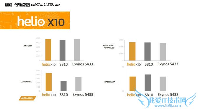 MT6795 From乐视1评测