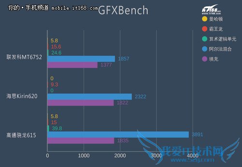 八核64处理器 Desire 826性能解析