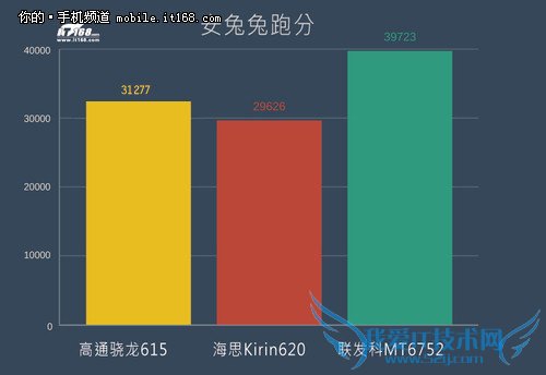 全网兼容 努比亚Z9 mini芯片解析