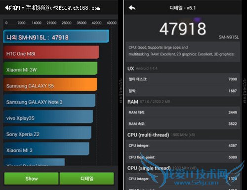 下月卖 曲面屏三星Edge价格曝光