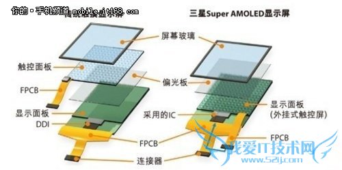 ԽʵĻ Super AMOLEDĻ