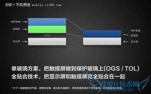 ԽʵĻ Super AMOLEDĻ