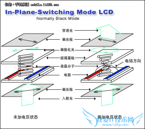 ԽʵĻ Super AMOLEDĻ