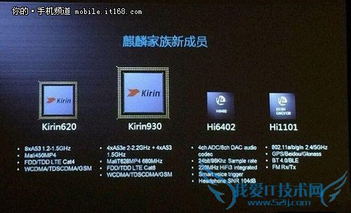 麒麟935性能究竟如何?