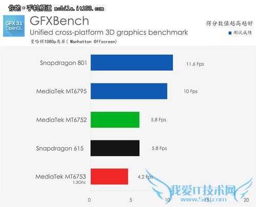 联发科MT6753芯片全解析 CDMA是亮点
