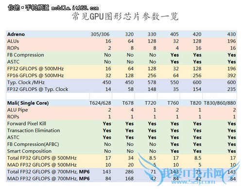 联发科MT6753芯片全解析 全网通来袭