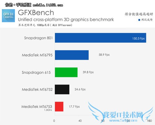 联发科MT6753芯片全解析 CDMA是亮点