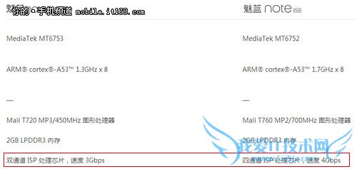 魅蓝Note2拍照功能