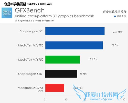联发科MT6753芯片全解析 CDMA是亮点