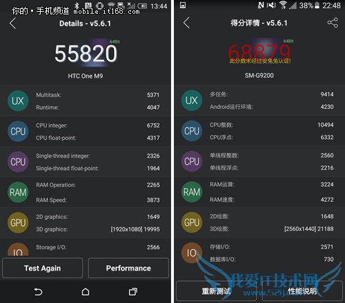 Exynos 7420Աȸͨ810
