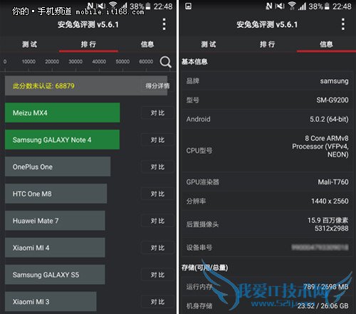 Exynos 7420Աȸͨ810