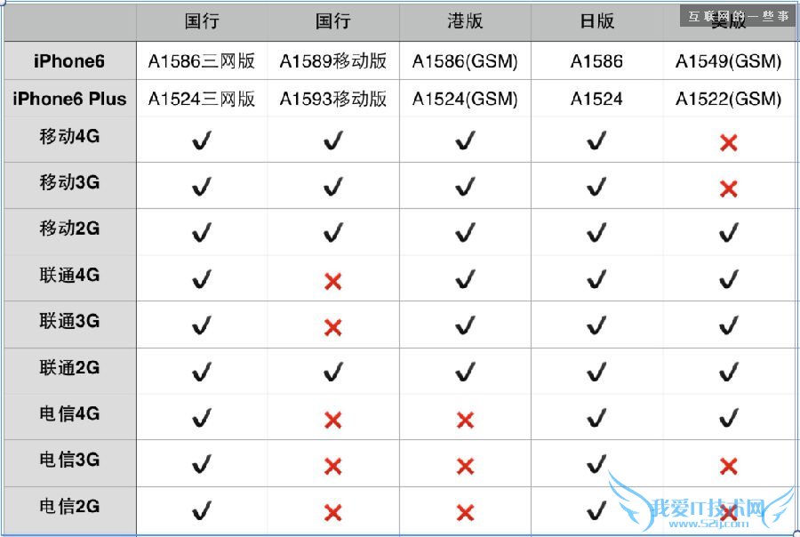 走过路过,不要错过:iPhone6国行最强购买攻略,互联网的一些事