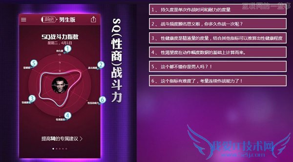 可穿「戴」产品,来一发!,互联网的一些事