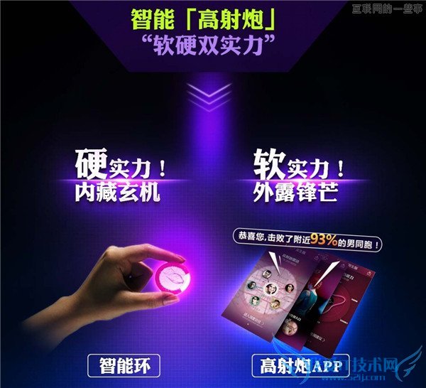 可穿「戴」产品,来一发!,互联网的一些事