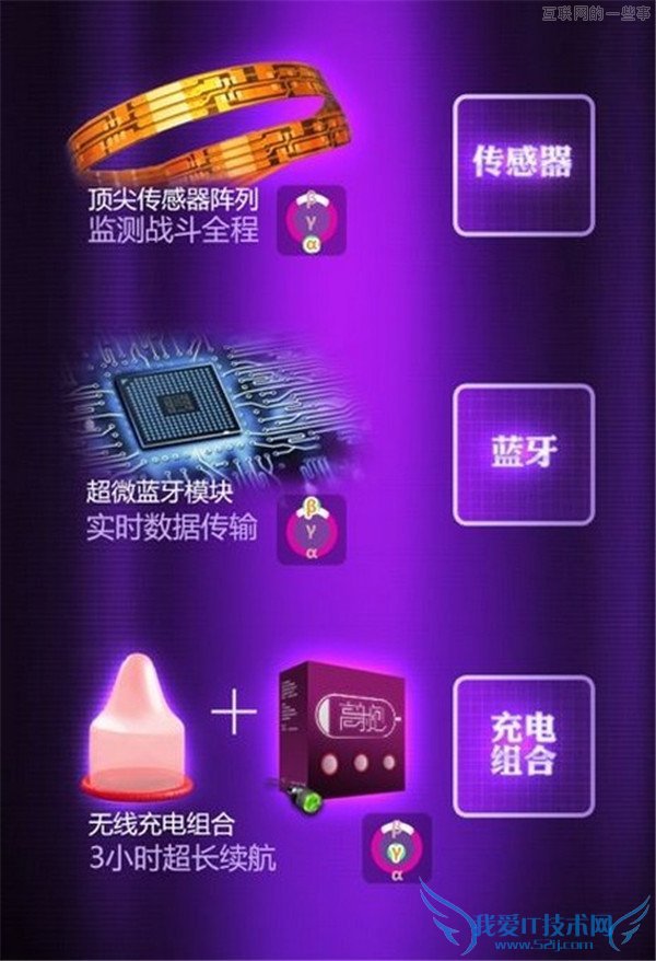 可穿「戴」产品,来一发!,互联网的一些事