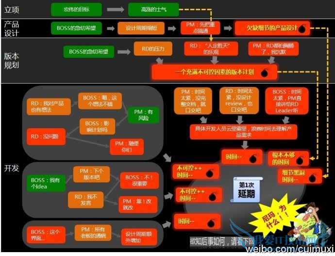 产品经理的职责,互联网的一些事