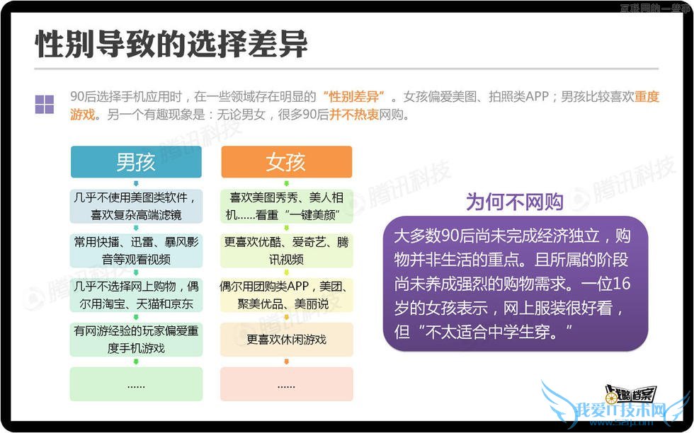 对话90后,你不了解的移动互联网新生代,互联网的一些事