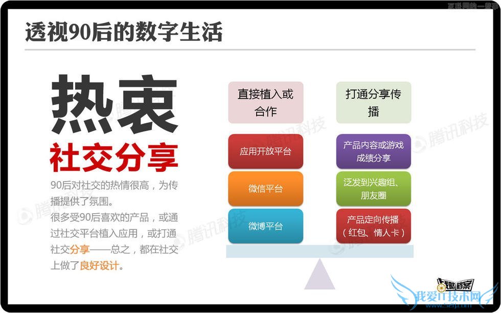 对话90后,你不了解的移动互联网新生代,互联网的一些事