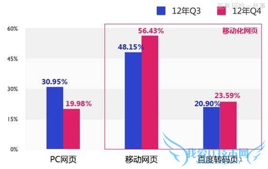 百度:移动互联网发展趋势报告,互联网的一些事