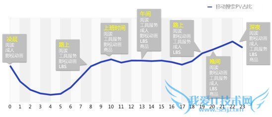 百度:移动互联网发展趋势报告,互联网的一些事