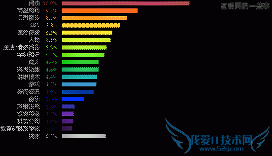 百度:移动互联网发展趋势报告,互联网的一些事