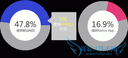 百度:移动互联网发展趋势报告,互联网的一些事