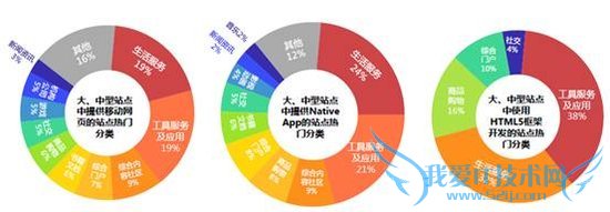 百度:移动互联网发展趋势报告,互联网的一些事