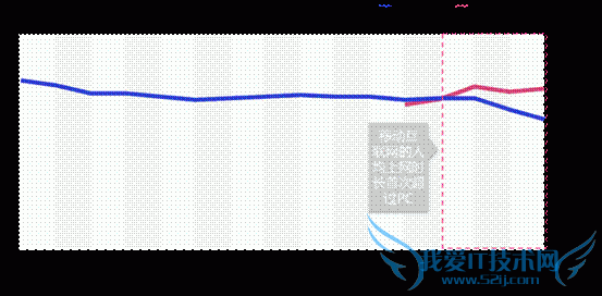 百度:移动互联网发展趋势报告,互联网的一些事