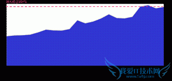 百度:移动互联网发展趋势报告,互联网的一些事