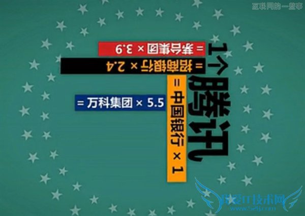 腾讯帝国究竟有多大?,互联网的一些事