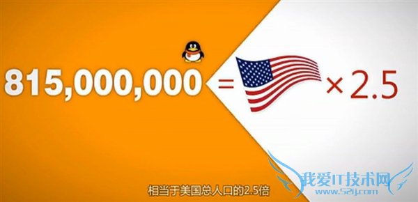 腾讯帝国究竟有多大?,互联网的一些事