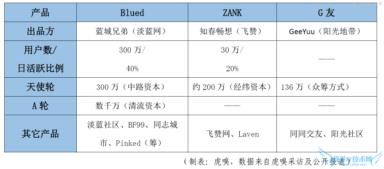 中国同志产业现状观察,彩虹背后是朝阳?,互联网的一些事