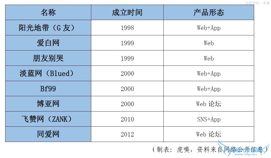 中国同志产业现状观察,彩虹背后是朝阳?,互联网的一些事