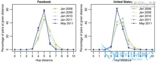 Facebook ȷۻӦд http://our4.org/579.html