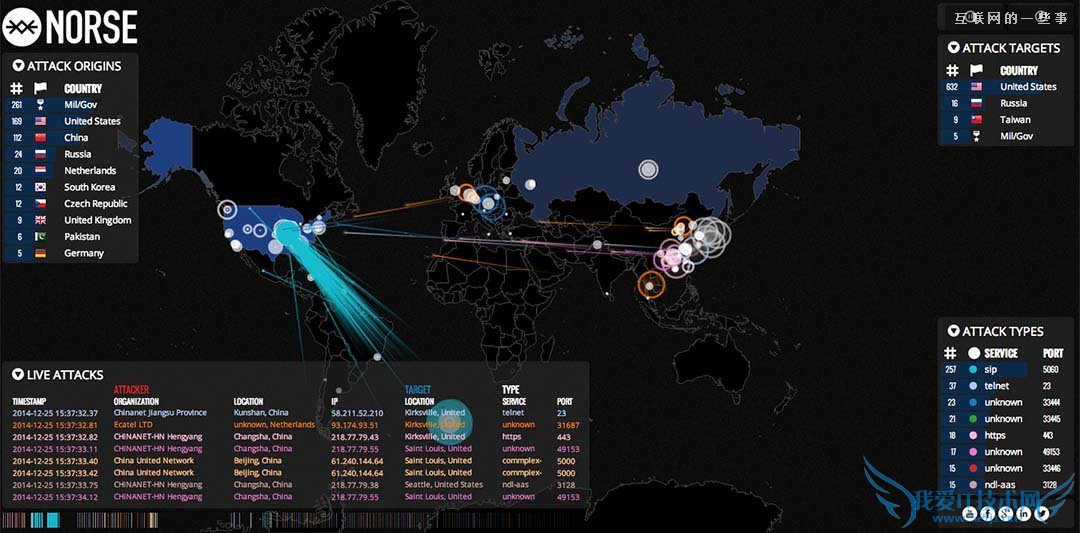 2014,这些网站的用户信息被黑客拿到了,互联网的一些事