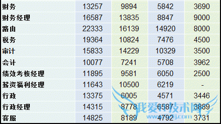 2014互联网职场薪酬报告,互联网的一些事