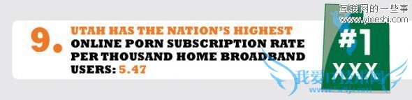 网站数据 每10个网站中就有1个色情网站,互联网的一些事