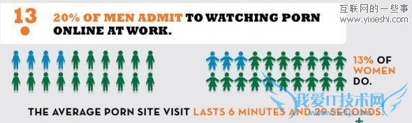 网站数据 每10个网站中就有1个色情网站,互联网的一些事