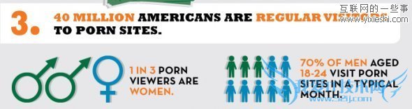 网站数据 每10个网站中就有1个色情网站,互联网的一些事