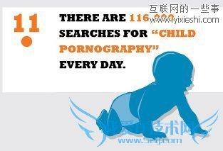 网站数据 每10个网站中就有1个色情网站,互联网的一些事