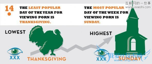网站数据 每10个网站中就有1个色情网站,互联网的一些事