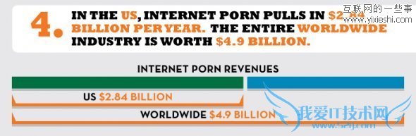 网站数据 每10个网站中就有1个色情网站,互联网的一些事