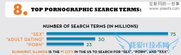 网站数据 每10个网站中就有1个色情网站,互联网的一些事