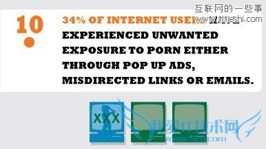 网站数据 每10个网站中就有1个色情网站,互联网的一些事