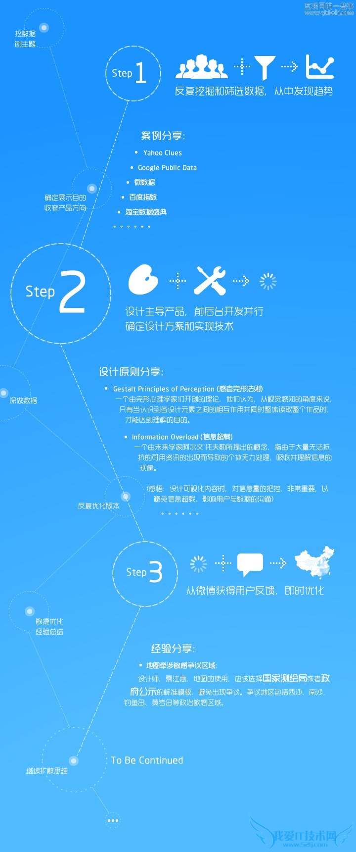 解密腾讯星云——QQ同时在线人数的即时数据动态可视化,互联网的一些事