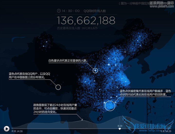 解密腾讯星云——QQ同时在线人数的即时数据动态可视化,互联网的一些事